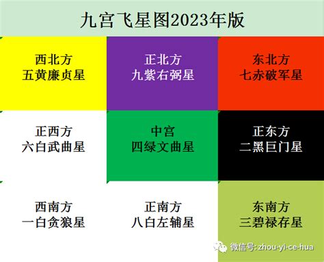 2023 风水位|2023年九宫飞星图及风水方位吉凶：家居风水布局必看！